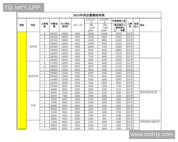 加里佩顿条款在NBA薪资结构中的作用与影响分析