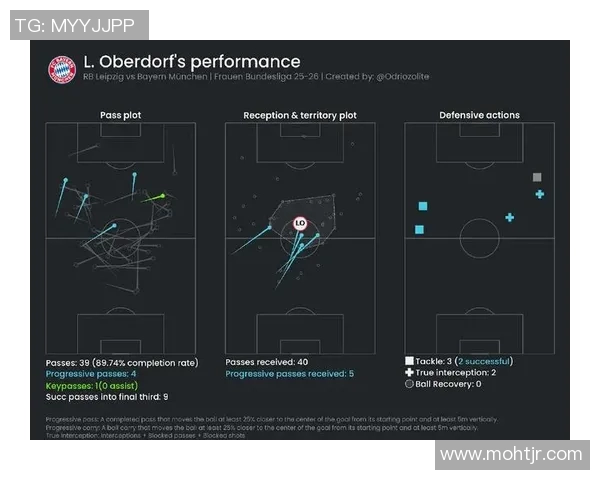 拜仁慕尼黑战术革新与球员风格演变的深度分析