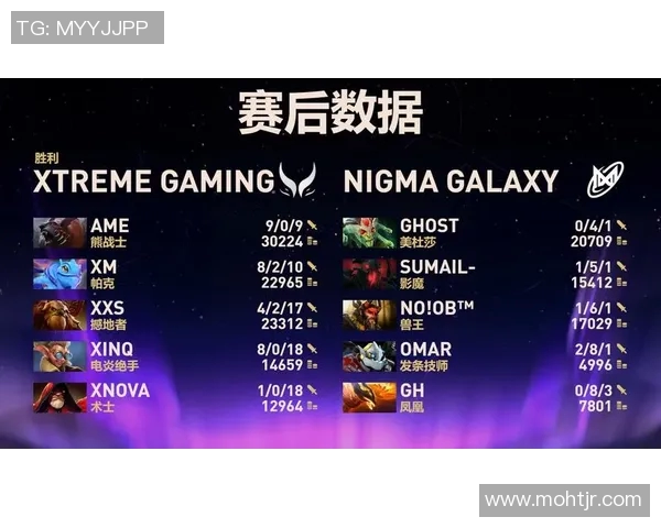 DOTA2意识排行榜最新公布RNG战队荣登第七名引发热议 DOTA2意识排行榜最新公布RNG战队荣登第七名引发热议