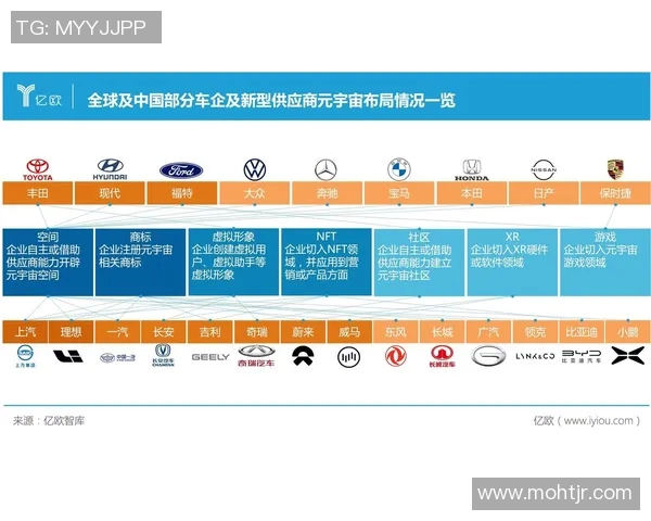 汽车配件行业发展趋势与创新技术探讨及其对汽车制造业的影响分析